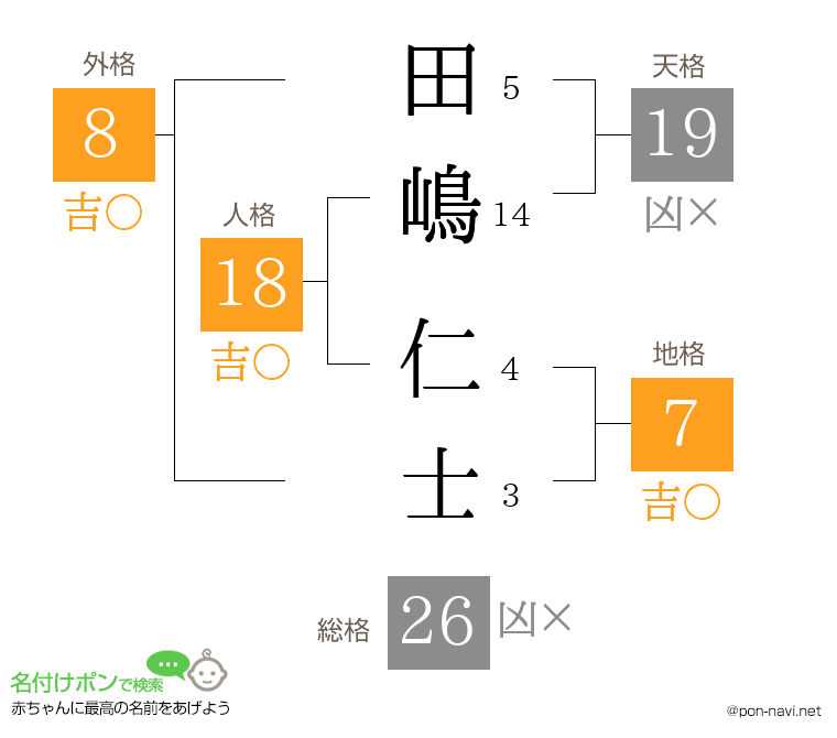 田嶋 仁士さんの姓名判断結果