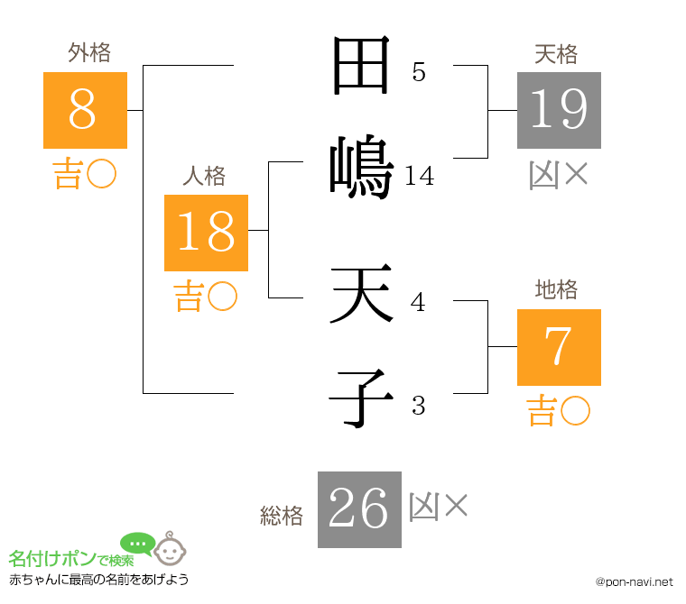 田嶋 天子さんの姓名判断結果