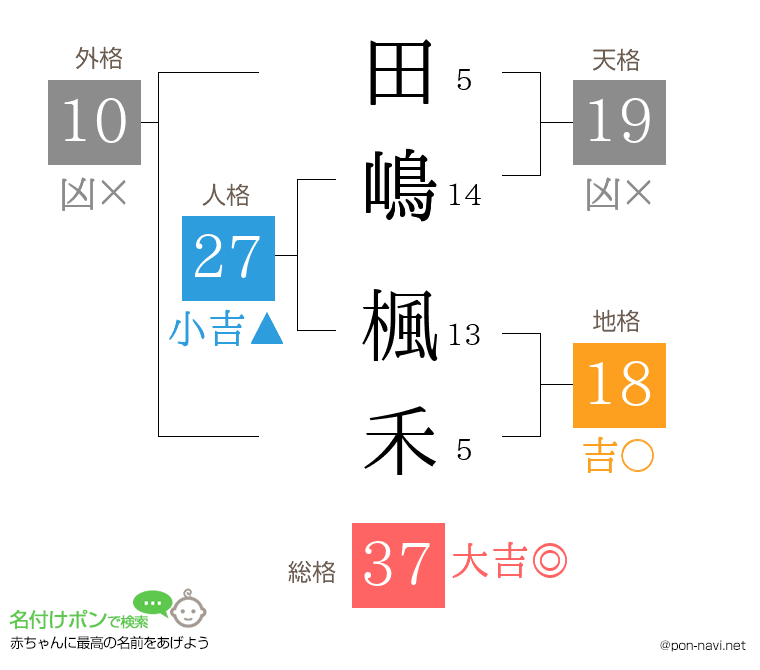 田嶋 楓禾さんの姓名判断結果