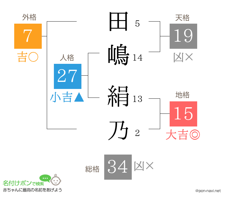 田嶋 絹乃さんの姓名判断結果