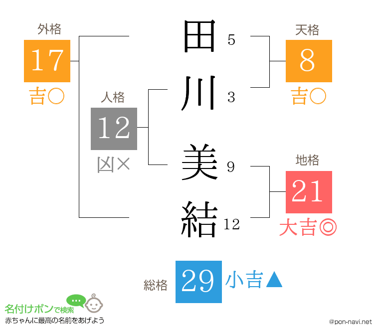田川 美結さんの姓名判断結果
