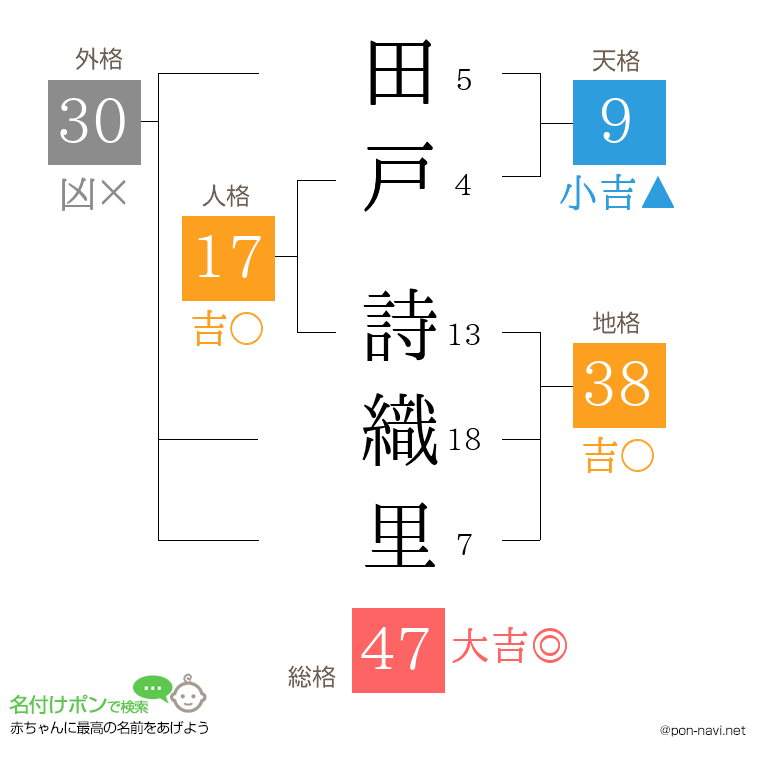 田戸 詩織里さんの姓名判断結果