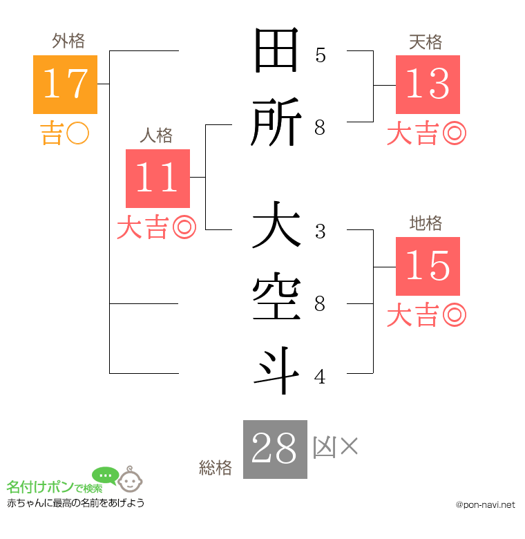 田所 大空斗さんの姓名判断結果
