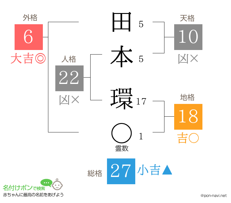 田本 環さんの姓名判断結果