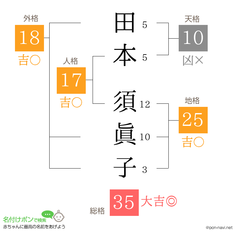 田本 須眞子さんの姓名判断結果