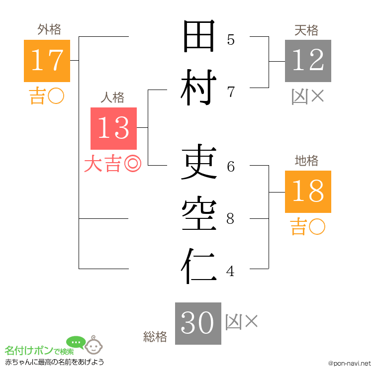 田村 吏空仁さんの姓名判断結果