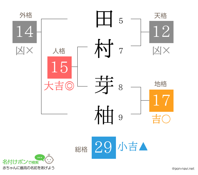 田村 芽柚さんの姓名判断結果