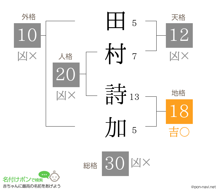 田村 詩加さんの姓名判断結果
