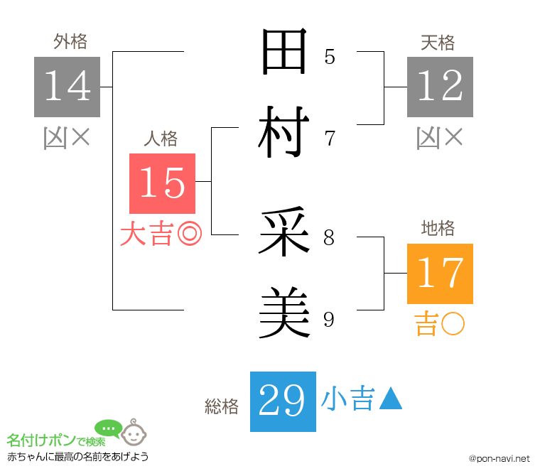 田村 采美さんの姓名判断結果