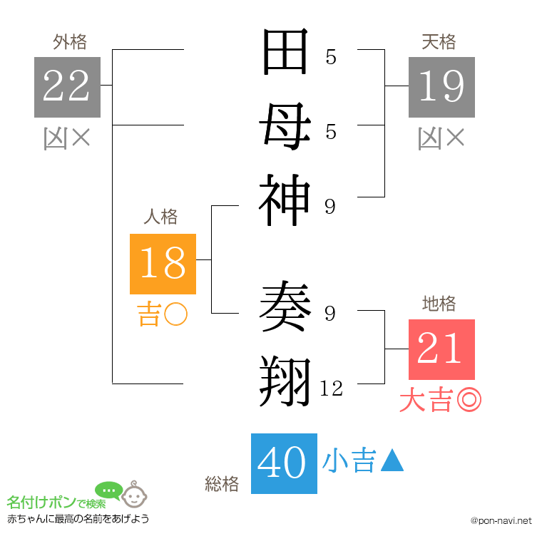 田母神 奏翔さんの姓名判断結果