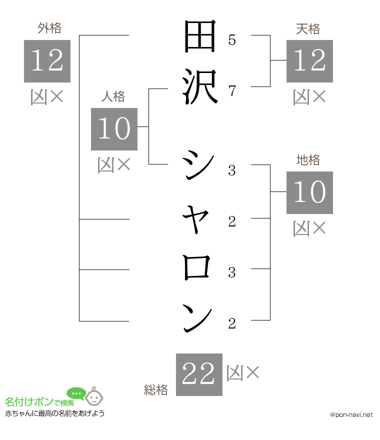 田沢 シャロンさんの姓名判断結果