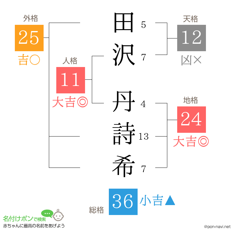 田沢 丹詩希さんの姓名判断結果