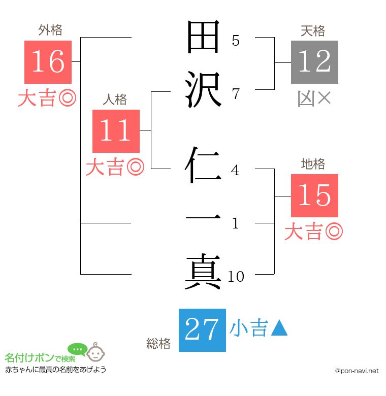 田沢 仁一真さんの姓名判断結果