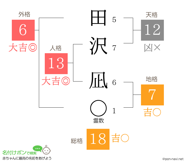 田沢 凪さんの姓名判断結果