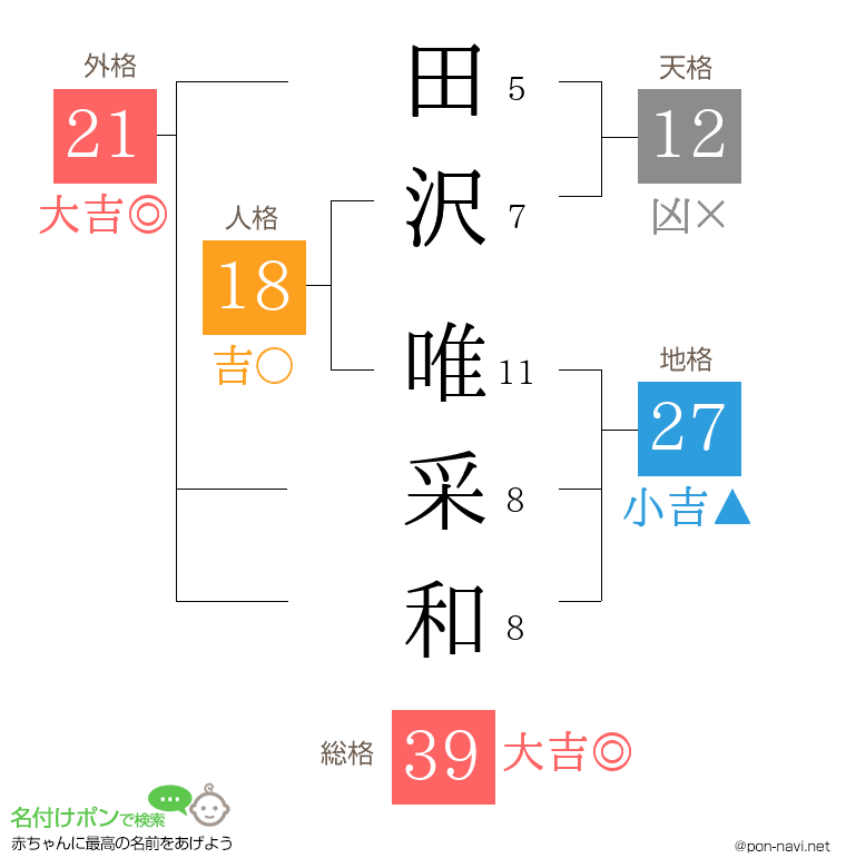田沢 唯采和さんの姓名判断結果
