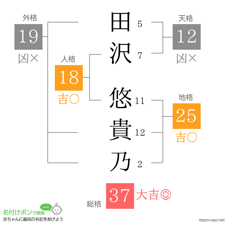 田沢 悠貴乃さんの姓名判断結果