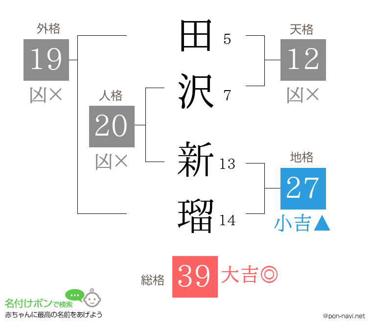田沢 新瑠さんの姓名判断結果