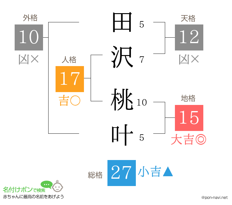 田沢 桃叶さんの姓名判断結果