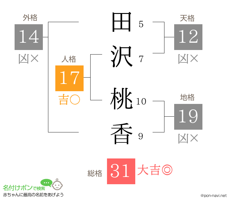 田沢 桃香さんの姓名判断結果