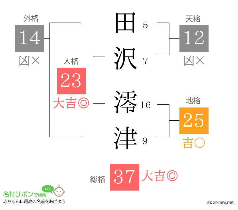 田沢 澪津さんの姓名判断結果