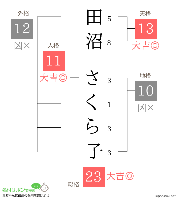 田沼 さくら子さんの姓名判断結果