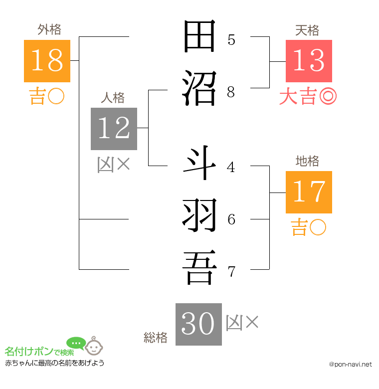田沼 斗羽吾さんの姓名判断結果