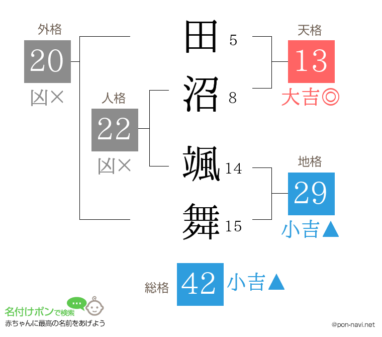 田沼 颯舞さんの姓名判断結果