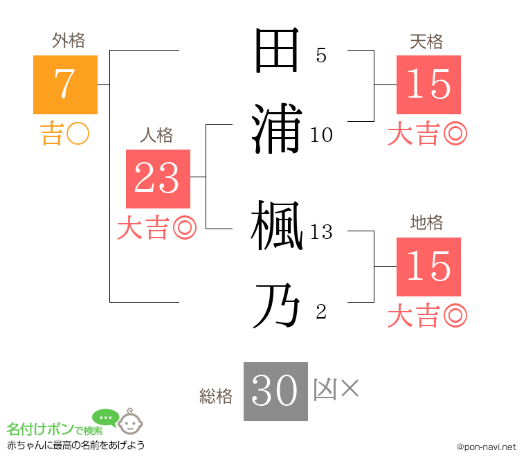 田浦 楓乃さんの姓名判断結果