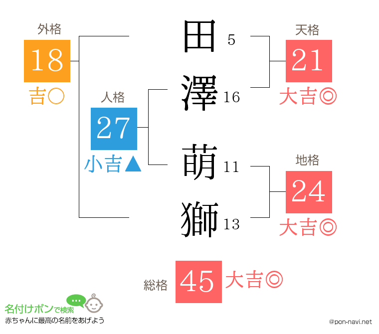 田澤 萌獅さんの姓名判断結果