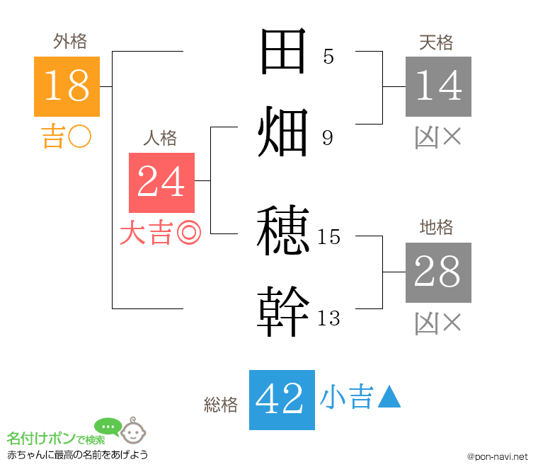 田畑 穂幹さんの姓名判断結果