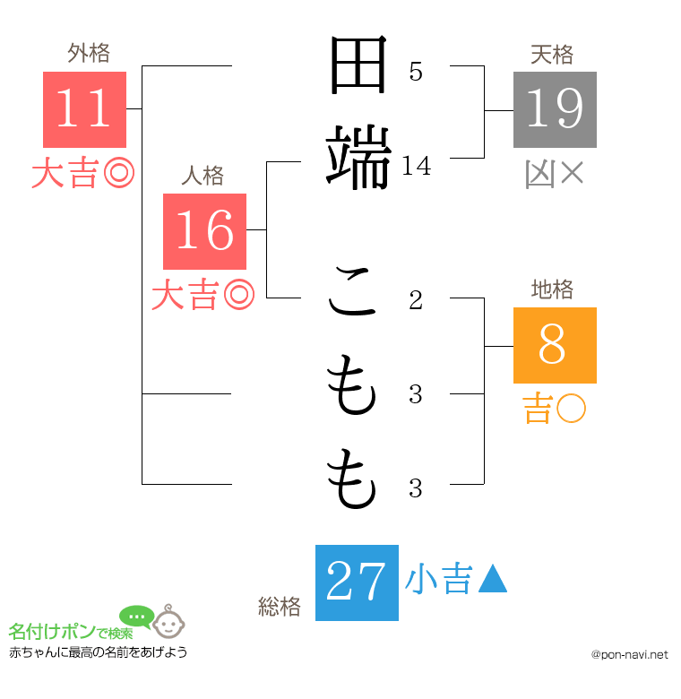 田端 こももさんの姓名判断結果