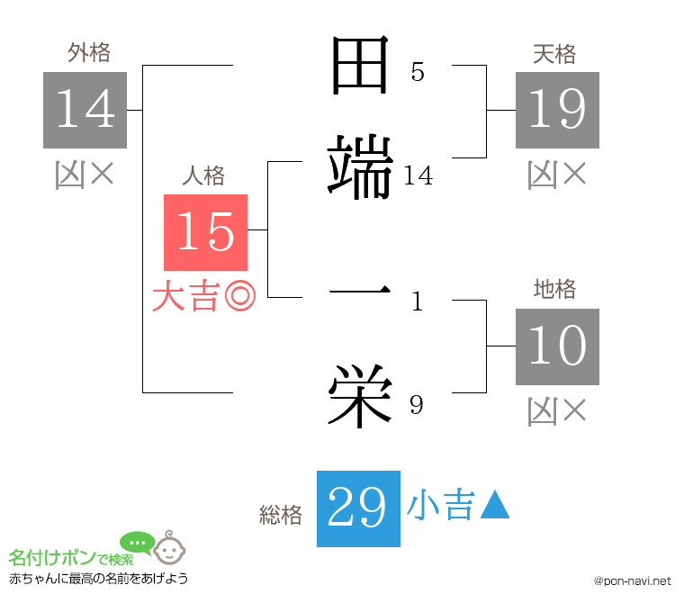 田端 一栄さんの姓名判断結果