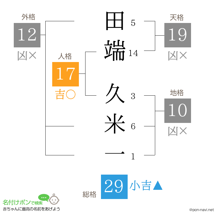 田端 久米一さんの姓名判断結果