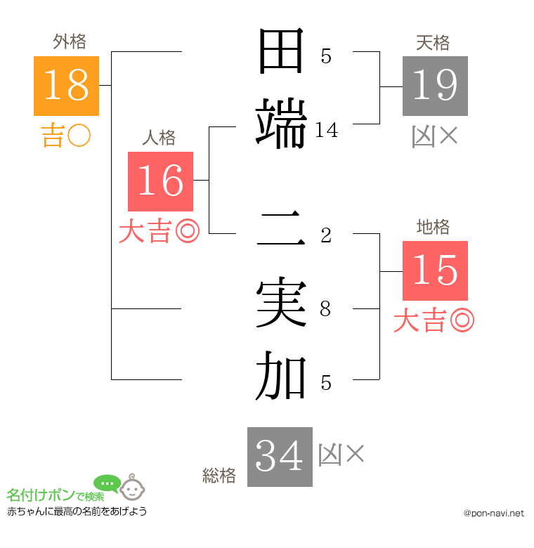田端 二実加さんの姓名判断結果
