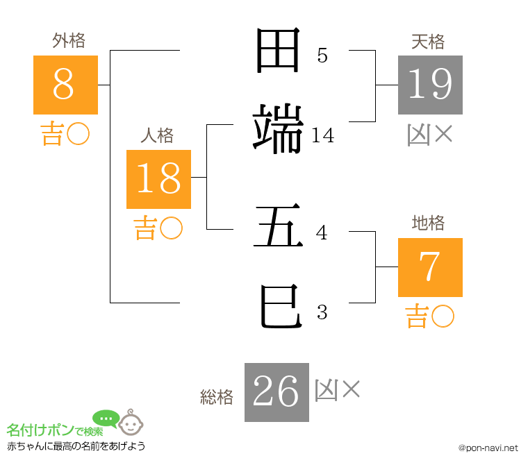 田端 五巳さんの姓名判断結果