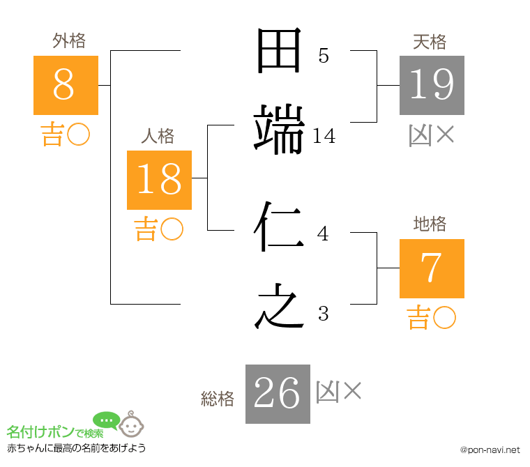 田端 仁之さんの姓名判断結果