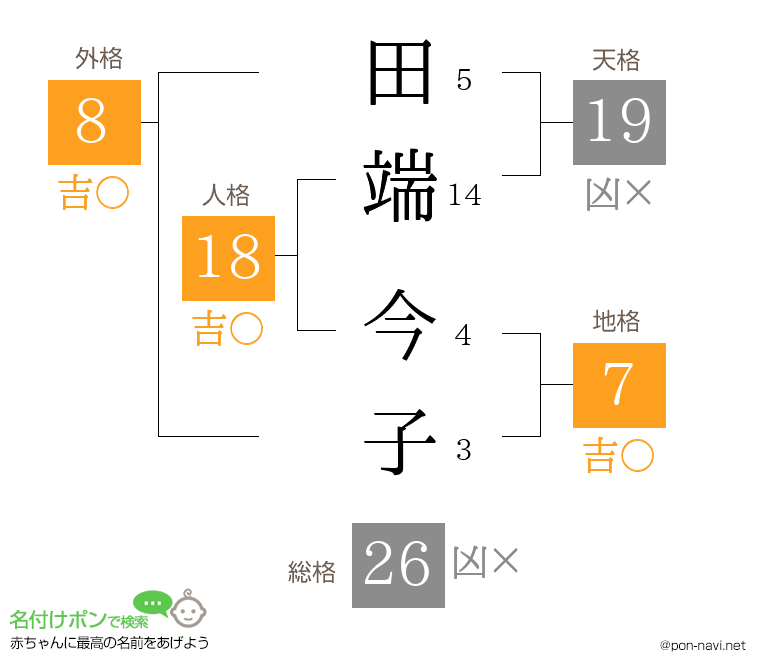 田端 今子さんの姓名判断結果