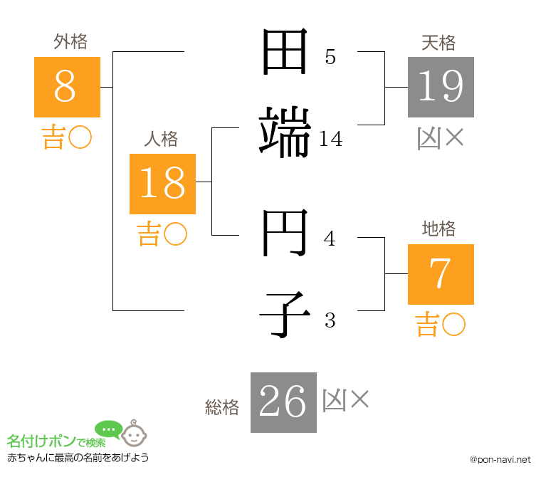 田端 円子さんの姓名判断結果