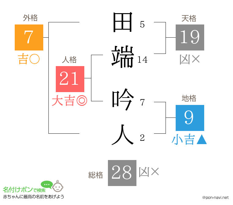 田端 吟人さんの姓名判断結果