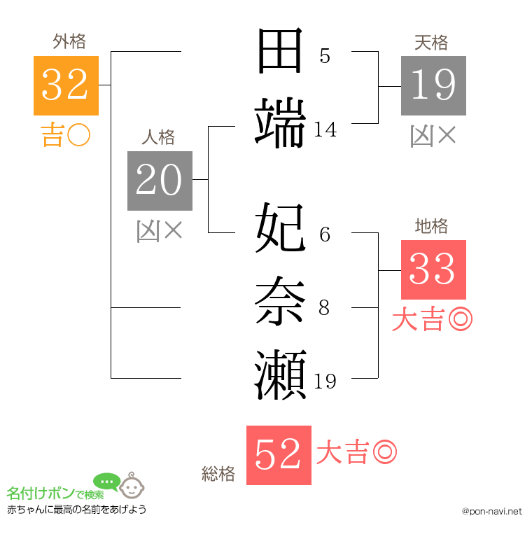 田端 妃奈瀬さんの姓名判断結果
