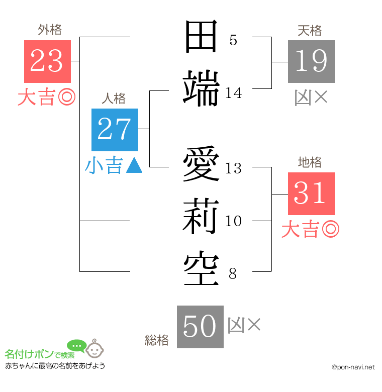 田端 愛莉空さんの姓名判断結果
