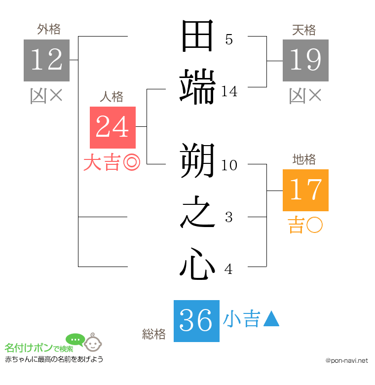 田端 朔之心さんの姓名判断結果