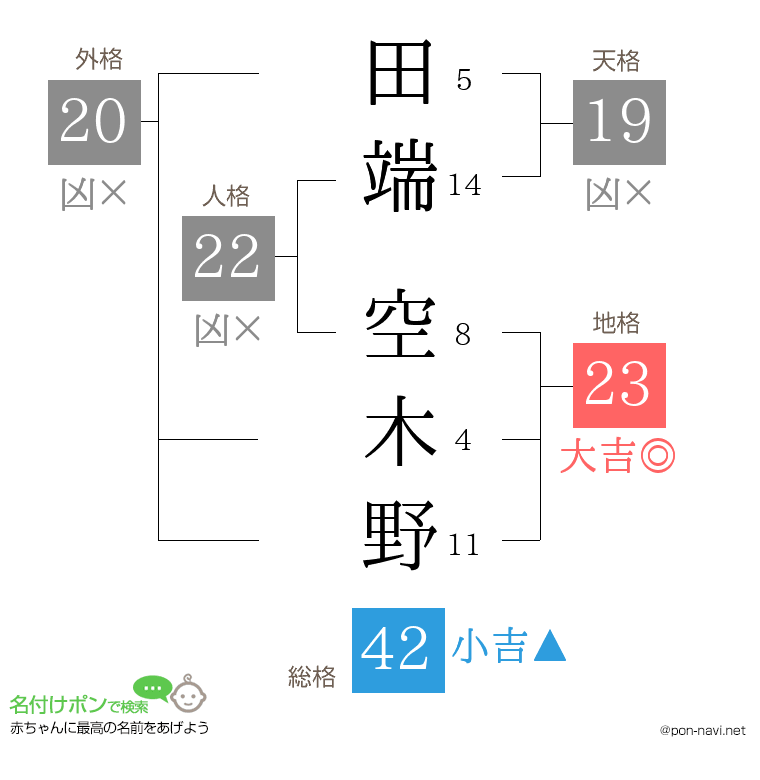 田端 空木野さんの姓名判断結果