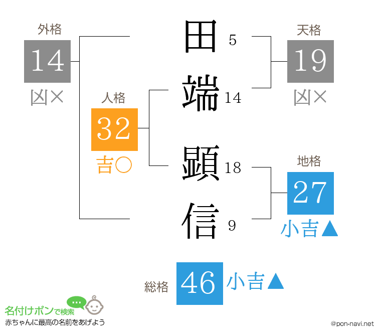 田端 顕信さんの姓名判断結果