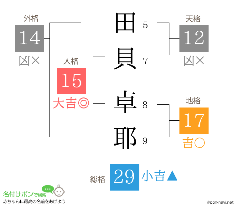 田貝 卓耶さんの姓名判断結果