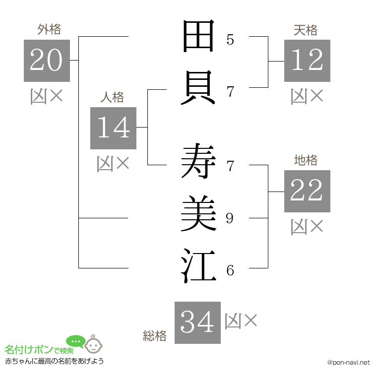 田貝 寿美江さんの姓名判断結果