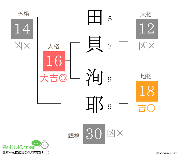 田貝 洵耶さんの姓名判断結果