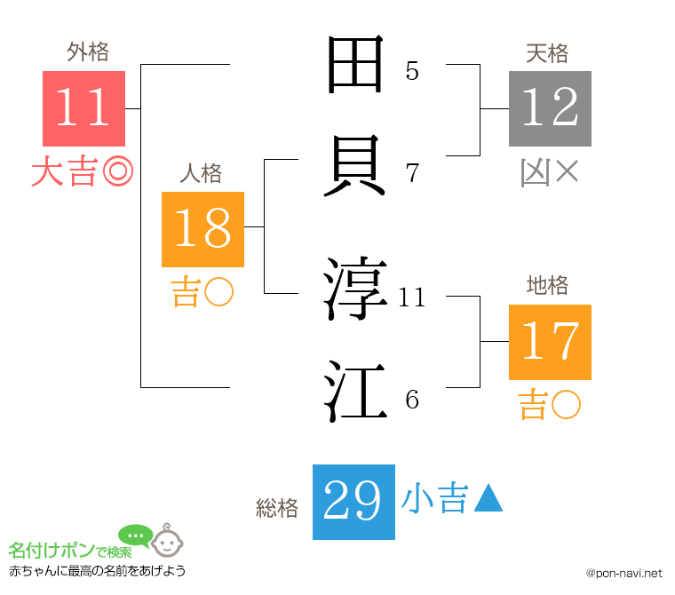 田貝 淳江さんの姓名判断結果