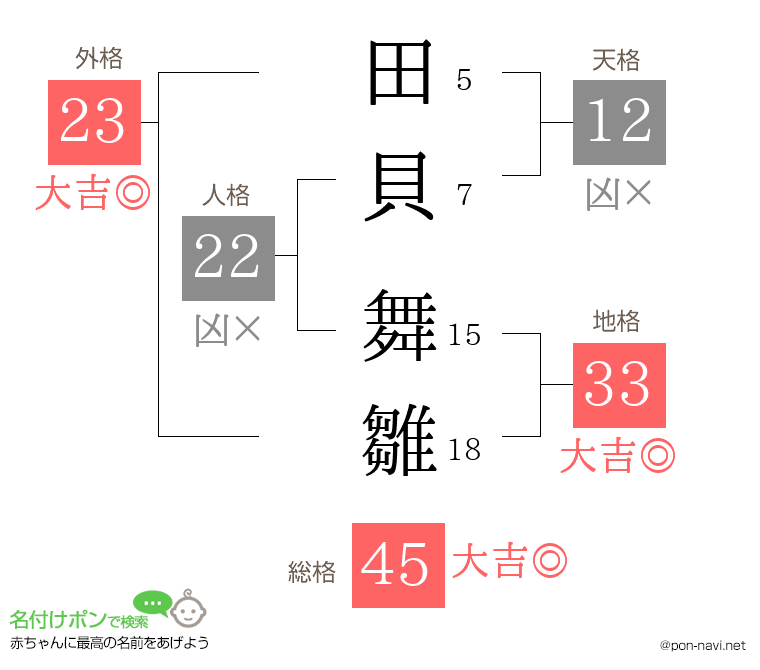 田貝 舞雛さんの姓名判断結果