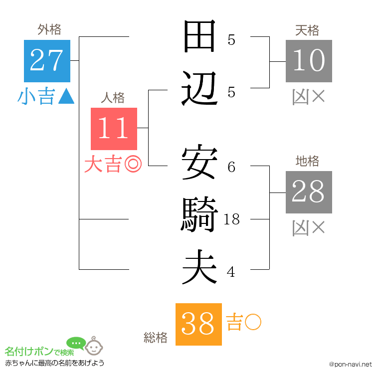 田辺 安騎夫さんの姓名判断結果